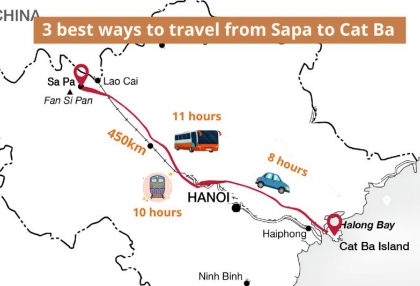 sapa-to-cat-ba-island-travel-guide-2026.jpg