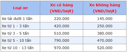 Giá vé dành cho xe tải tại Bến phà Đồng Bài - Cái Viềng